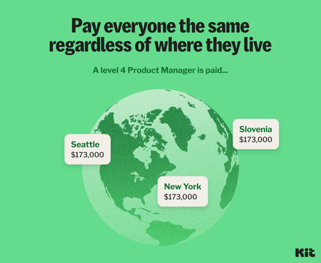 Kit's Compensation Model - Equal Pay